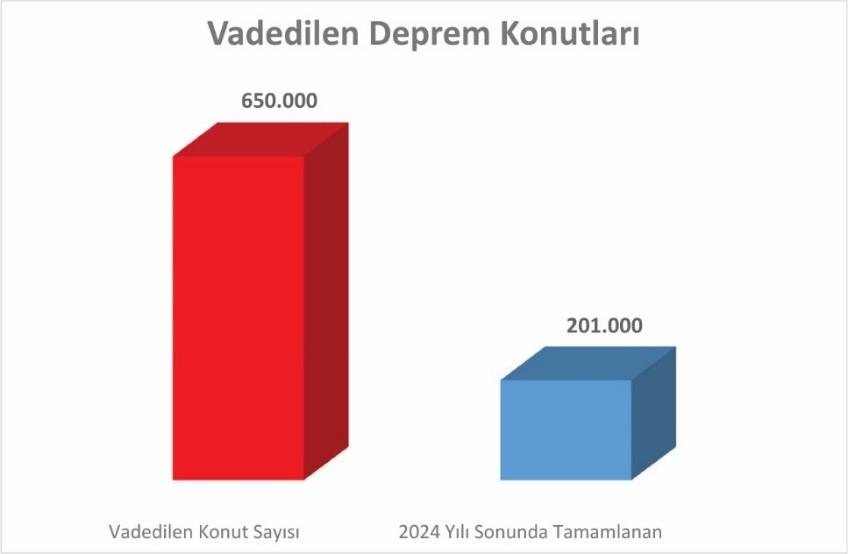 vadedilen deprem konutları.jpg